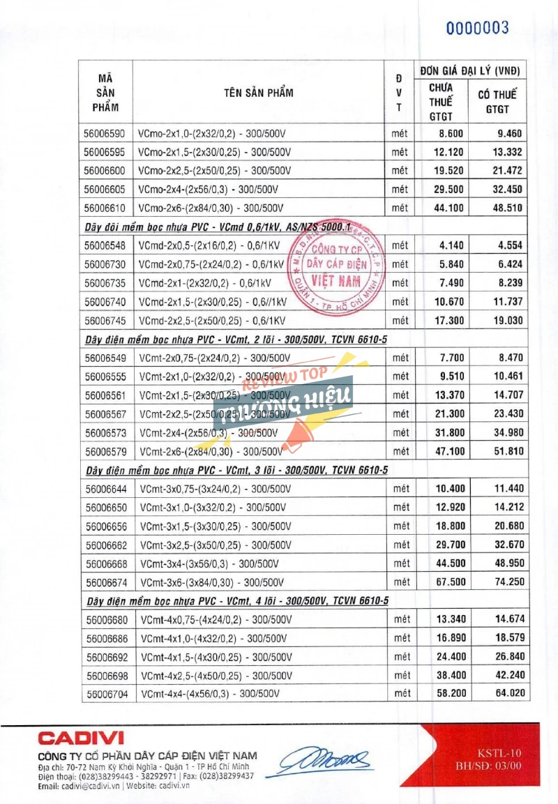 Bảng giá dây cáp điện CADIVI 2024/2025
