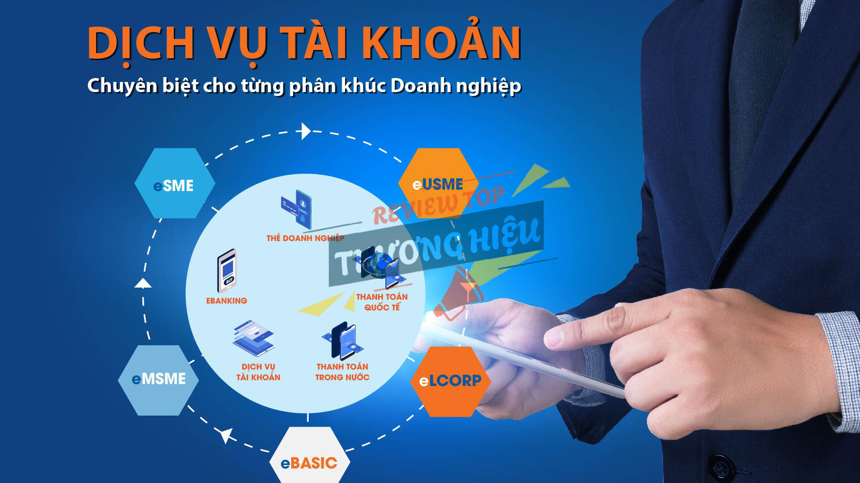 Review Ngân Hàng Tmcp Sài Gòn Thương Tín Có Uy Tín Không? 12 Các dịch vụ khác của Sacombank