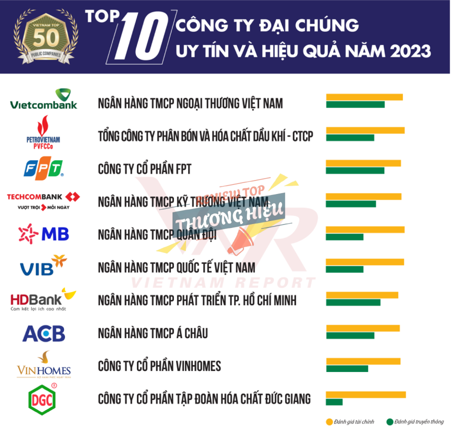 Review Công Ty Cp Tập Đoàn Hóa Chất Đức Giang Có Uy Tín Không? 11 Các giải thưởng và xếp hạng uy tín