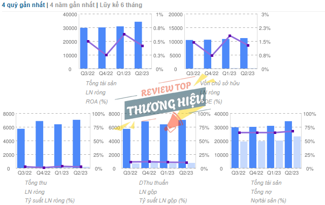 Các quỹ đầu tư uy tín đang nắm giữ cổ phiếu SBT nói lên điều gì?