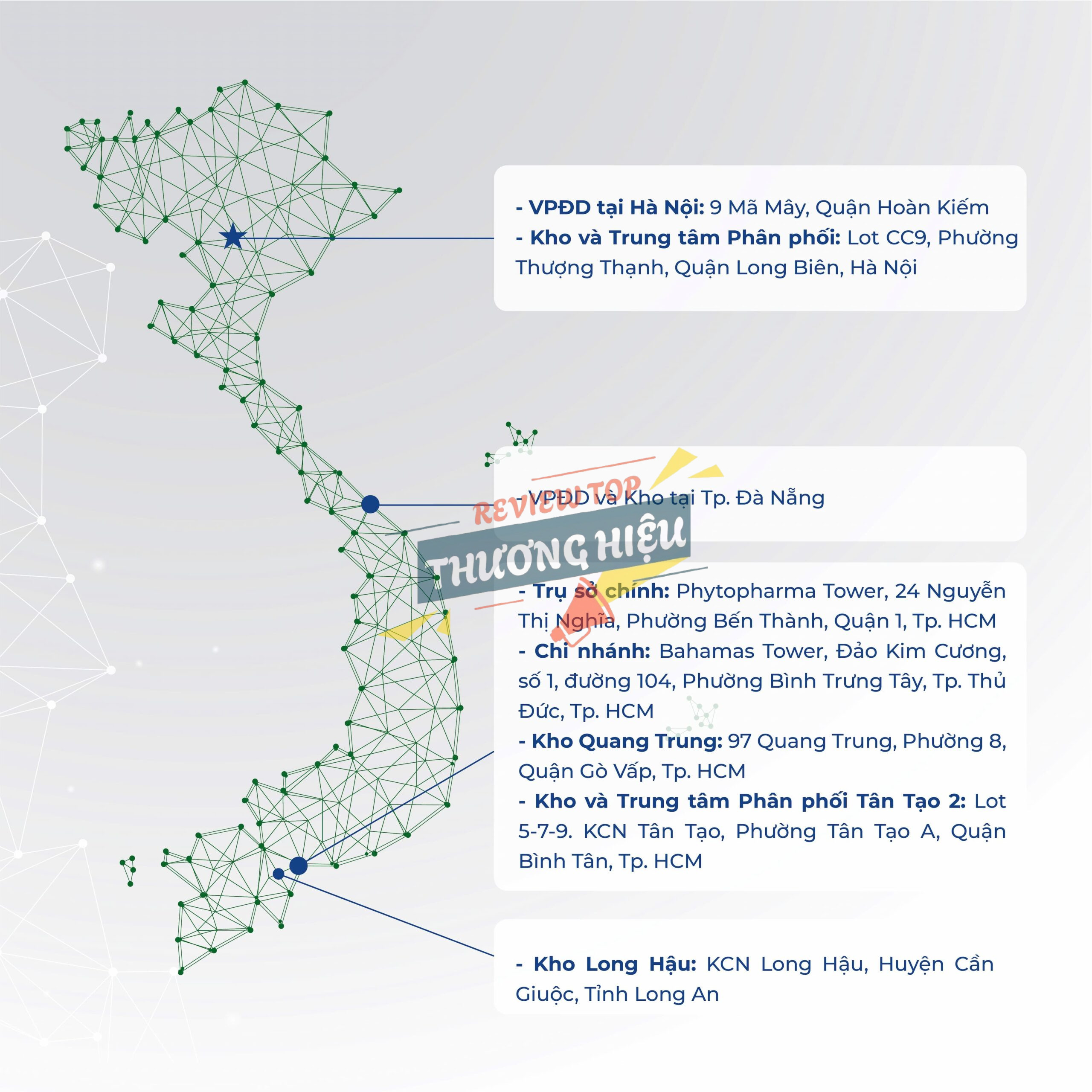 Danh mục sản phẩm phân phối của Công Ty Cổ phần Dược liệu Trung ương 2 (Phytopharma)
