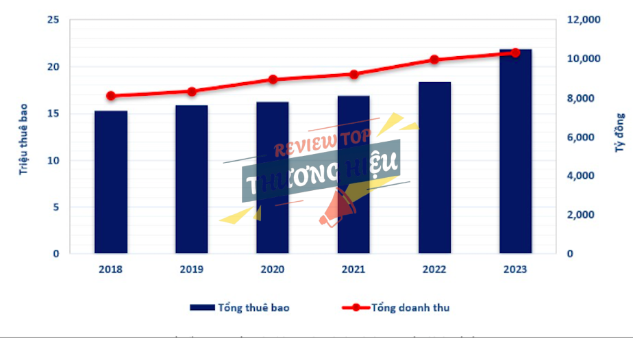 Doanh thu của Imedia năm 2023 là bao nhiêu?
