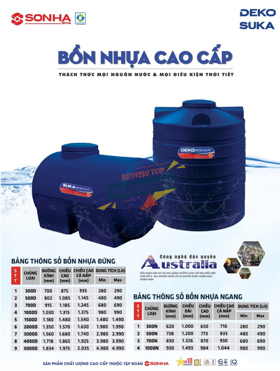 Review Công Ty Cp Quốc Tế Sơn Hà Có Uy Tín Không? 12 Giá cả sản phẩm Sơn Hà