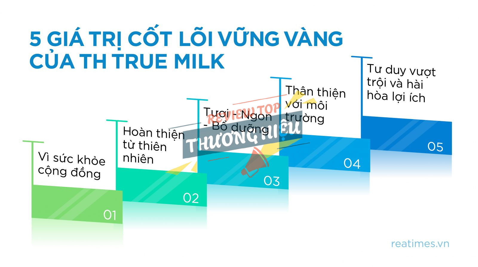 Lợi ích của sữa tươi sạch TH true MILK đối với sức khỏe là gì?