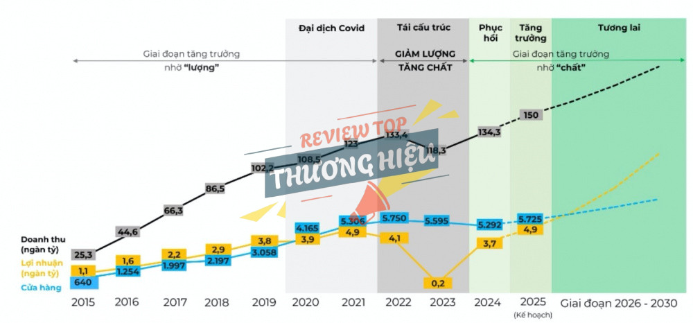 Review Công Ty Cp Đầu Tư Thế Giới Di Động Có Uy Tín Không? 15 Phản ánh về chất lượng dịch vụ và sản phẩm của MWG