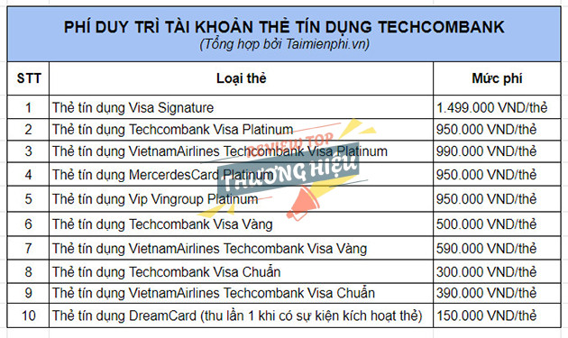 Review Ngân Hàng Tmcp Kỹ Thương Việt Nam Có Uy Tín Không? 13 Phí thường niên thẻ tín dụng Techcombank và các loại thẻ khác