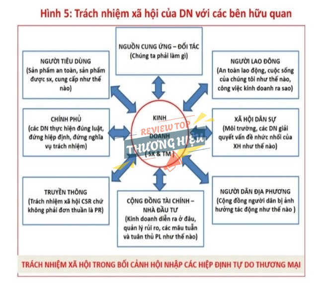Review Công Ty Cp Đường Quảng Ngãi Có Uy Tín Không? 12 Trách nhiệm xã hội doanh nghiệp (CSR) và phát triển bền vững của QNS