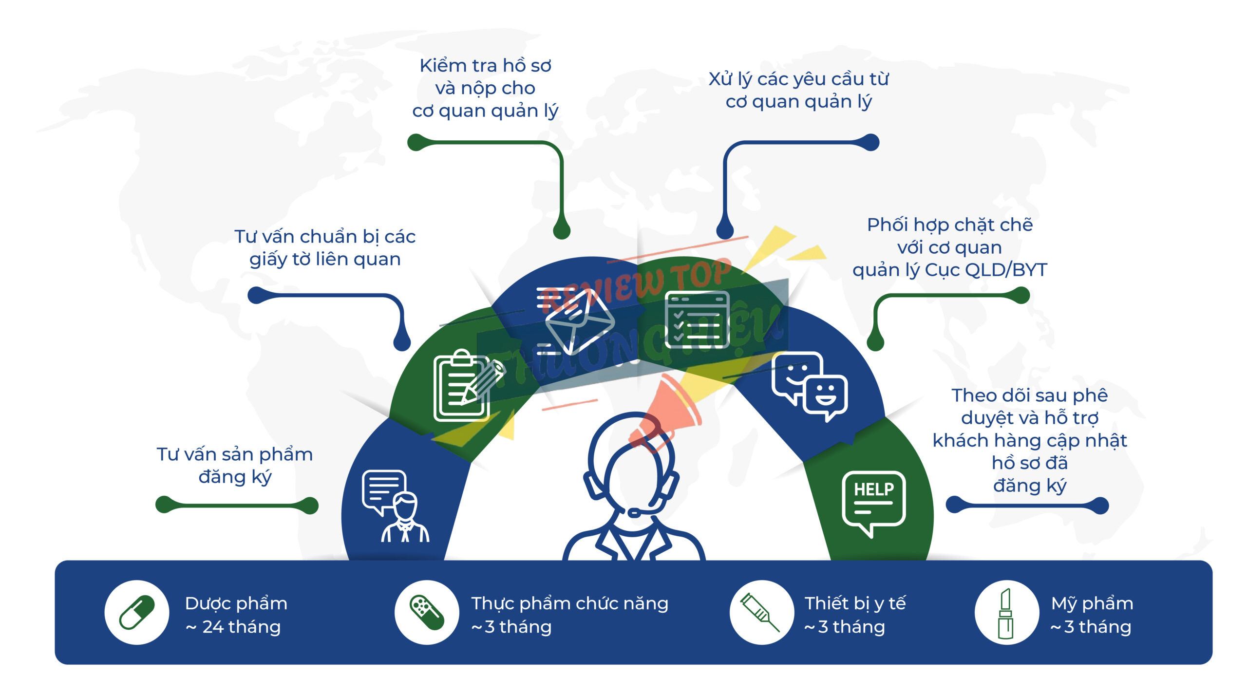 Trách nhiệm xã hội và Đạo đức kinh doanh của Phytopharma