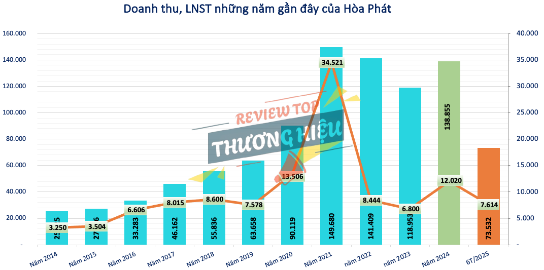 Review Công Ty Cp Tập Đoàn Hòa Phát Có Uy Tín Không? 13 Vấn đề hành chính