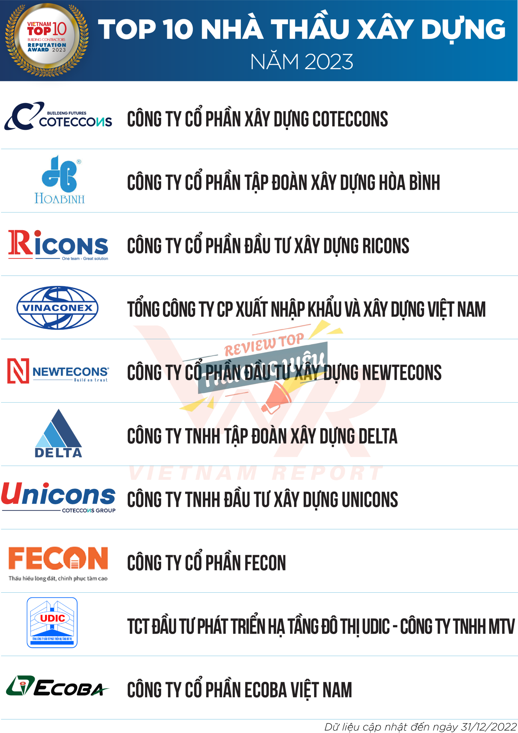 Vị thế trong ngành xây dựng Việt Nam của Newtecons