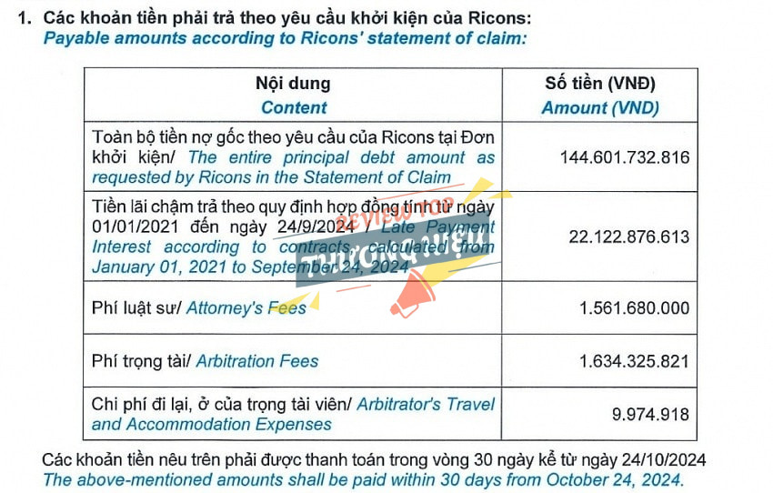 Vụ tranh chấp với Ricons của Coteccons