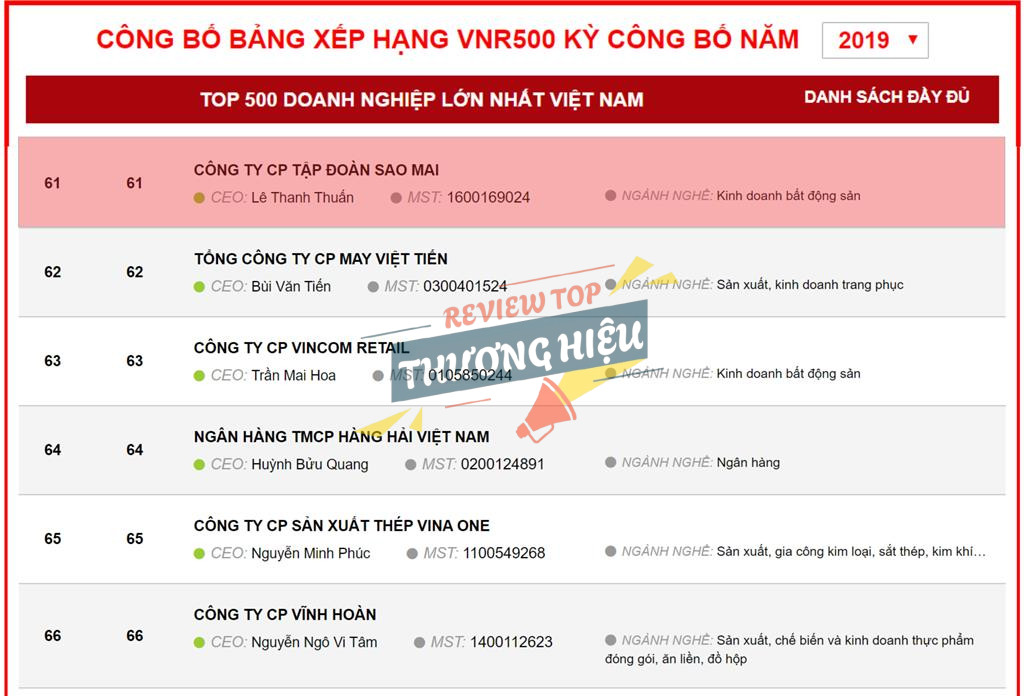 Review Công Ty Cp Tập Đoàn Sao Mai Có Uy Tín Không? 10 Xếp hạng VNR500 của Công Ty Cp Tập Đoàn Sao Mai