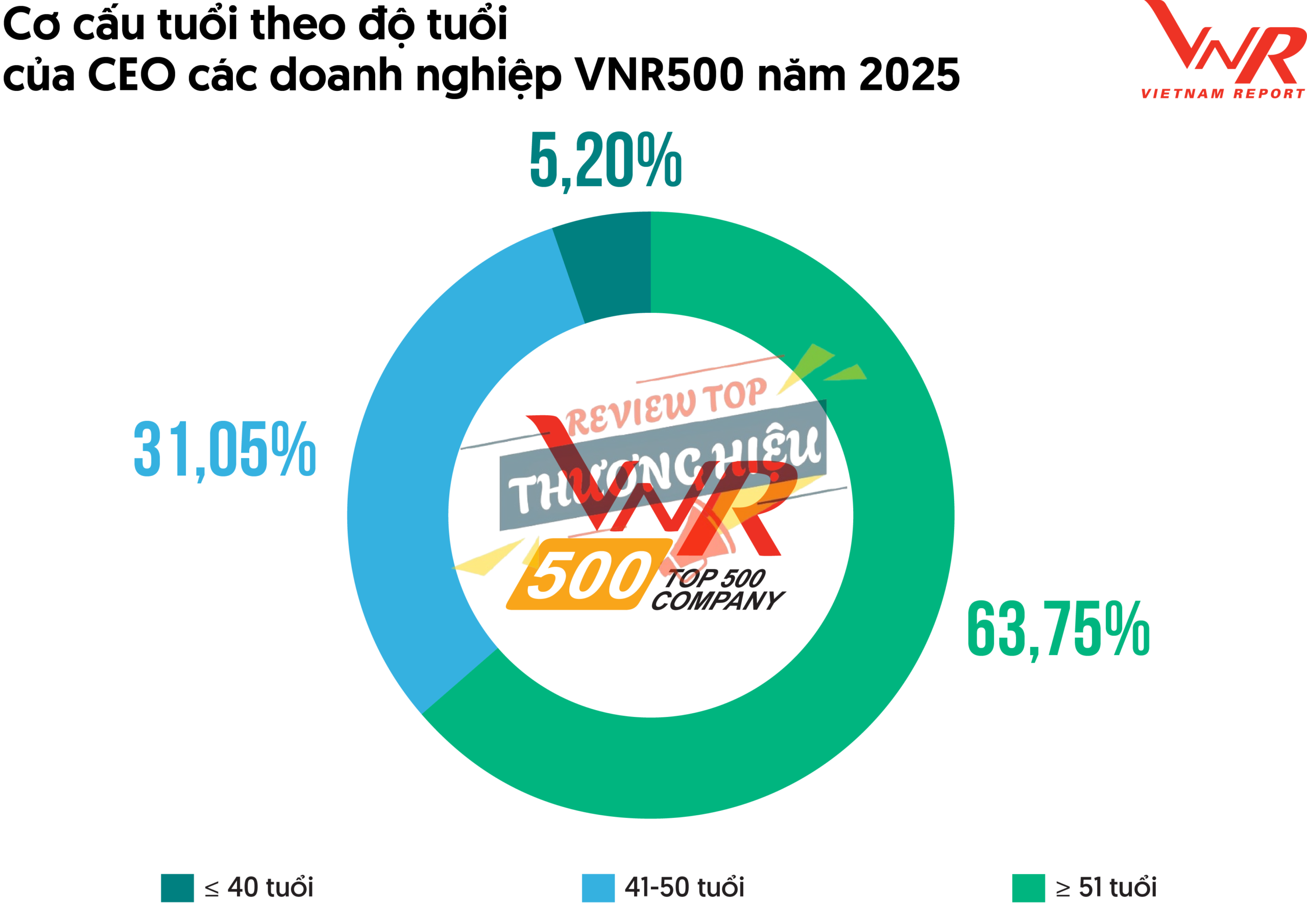 Review Công Ty Cp Nhựa An Phát Xanh Có Uy Tín Không? 13 Xếp hạng VNR500 và ý nghĩa đối với uy tín doanh nghiệp của An Phat Bioplastics