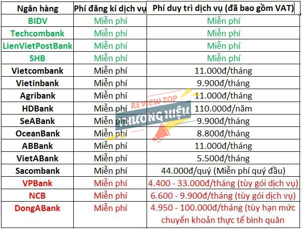 phí dịch vụ của SeABank