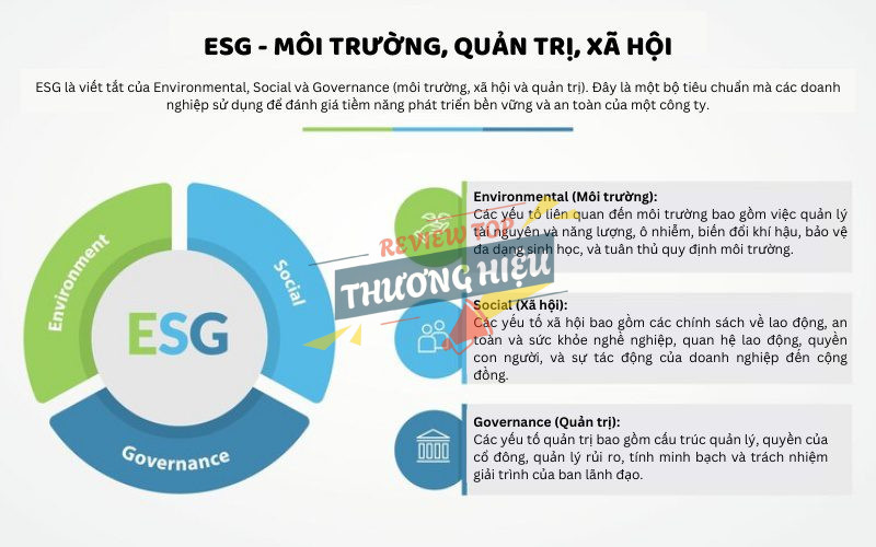 Cam kết xanh hóa và mục tiêu ESG