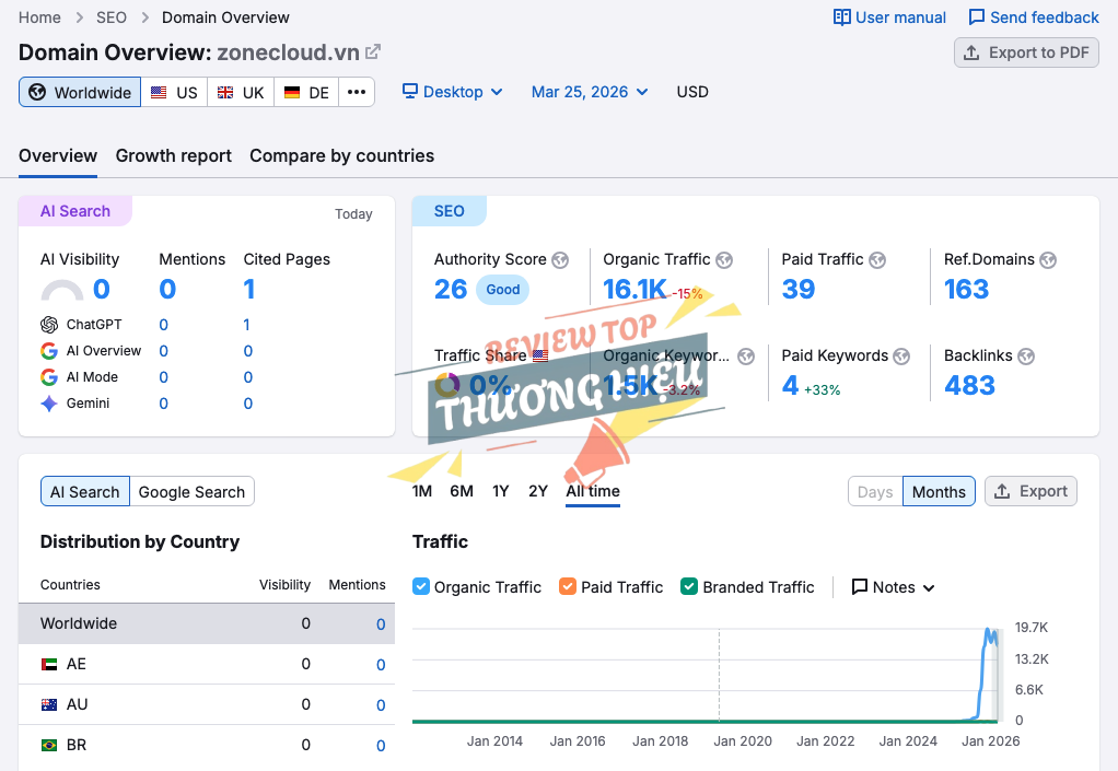 Review công ty SEO Center: Sự thật các dự án Tech & Ecom Top 1 22 Case Study thực tế