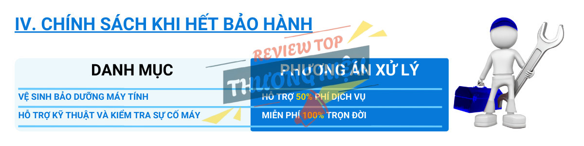 Review Công Ty Cp Dây Và Cáp Điện Thượng Đình Có Uy Tín Không? 17 Chính sách giá, bảo hành và dịch vụ hậu mãi của CADI-SUN