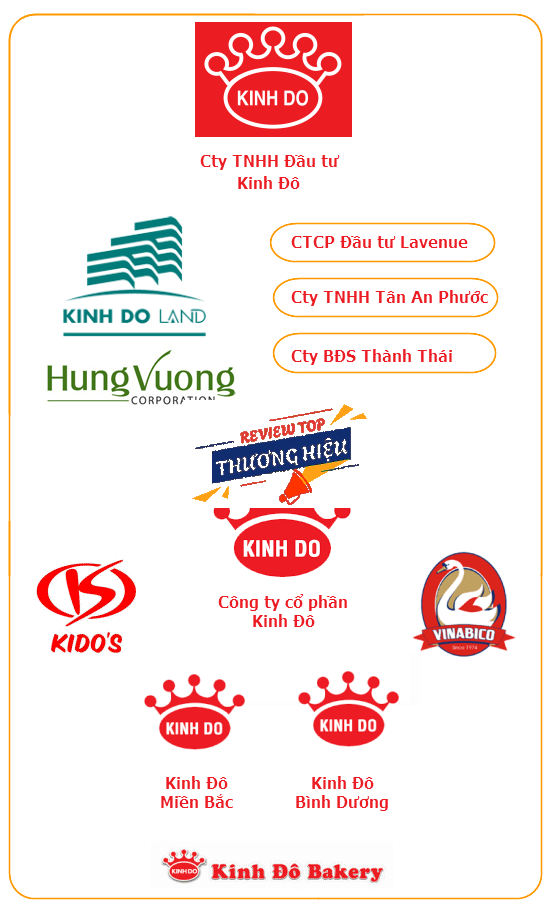 Lịch sử hình thành và phát triển