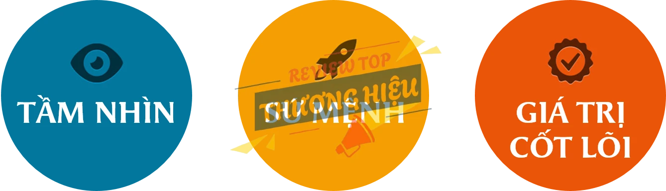 Review Công Ty Cổ Phần Tập Đoàn Bim (Bim Group) Có Uy Tín Không? 21 Tầm nhìn, sứ mệnh và giá trị cốt lõi của BIM Group