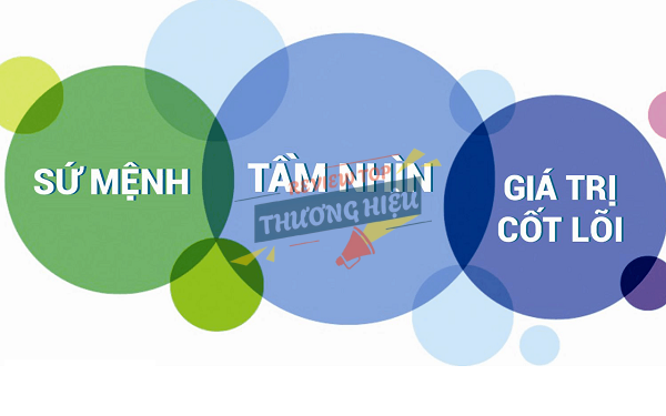 Tầm nhìn, sứ mệnh và giá trị cốt lõi