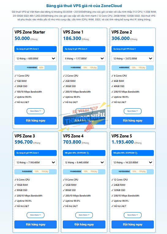 các gói VPS tại ZoneCloud